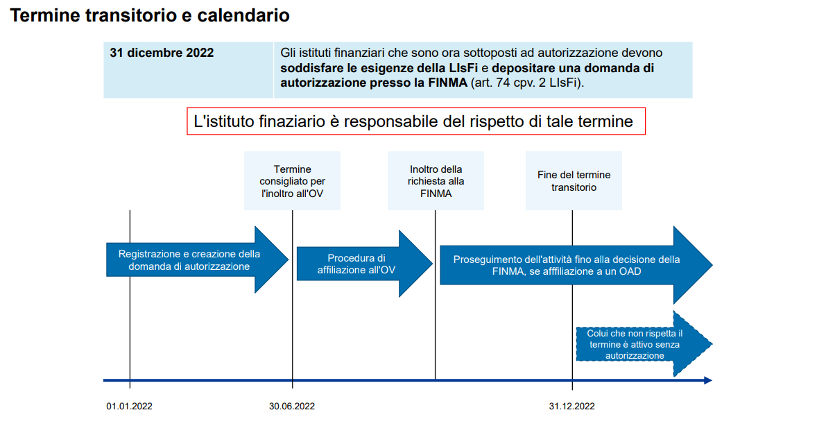 Il calendario del periodo transitorio verso l'autorizzazione