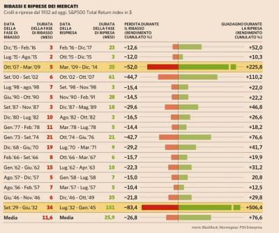 PANIC SELLING O OPPORTUNITA'