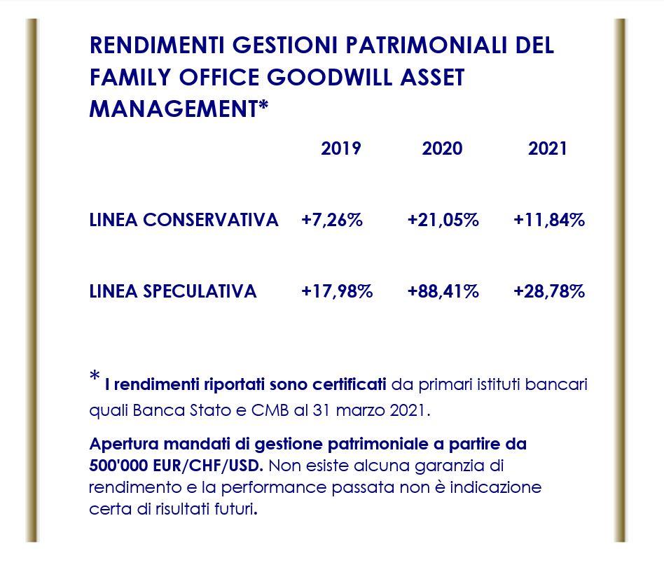 📈PERFORMANCE CERTIFICATA 1 ✅ Goodwill Asset Management Performance certificata gestioni patrimoniali del Family Office Goodwill Asset Management SA