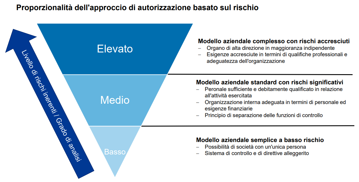 AUTORIZZAZIONE FINMA PER GESTORI PATRIMONIALI GUIDA PRATICA SULLE 3 FASI 81 ✅Goodwill Asset Management