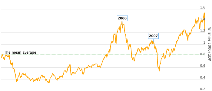 ANALISI DI BORSA OGGI IN EPOCA DI COVID-19 E INFLUENZA SPAGNOLA