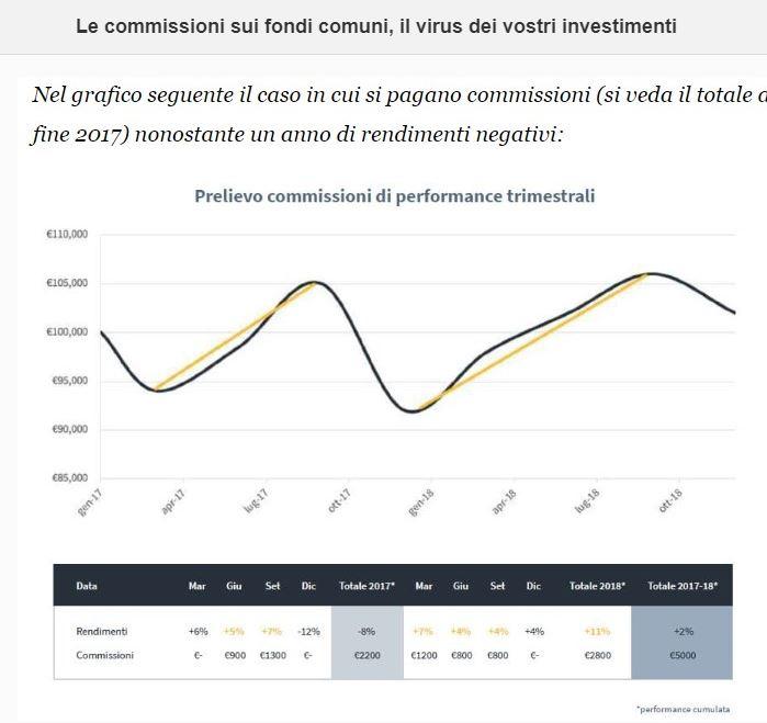 COMMISSIONI OCCULTE E COSTI NASCOSTI RISPARMIO GESTITO