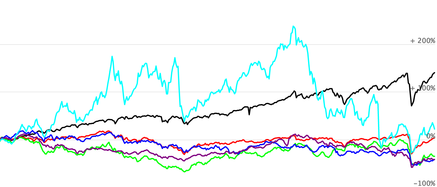 ANALISI DI BORSA OGGI IN EPOCA DI COVID-19 E INFLUENZA SPAGNOLA