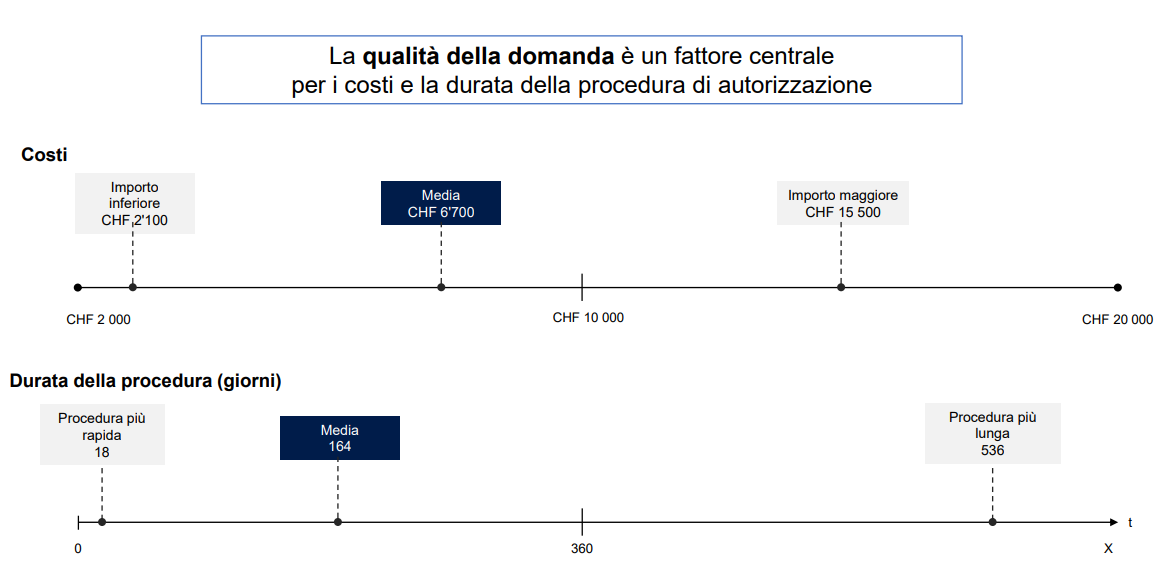 AUTORIZZAZIONE FINMA PER GESTORI PATRIMONIALI GUIDA PRATICA SULLE 3 FASI 87 ✅Goodwill Asset Management