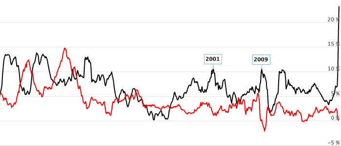 ANALISI DI BORSA OGGI IN EPOCA DI COVID-19 E INFLUENZA SPAGNOLA