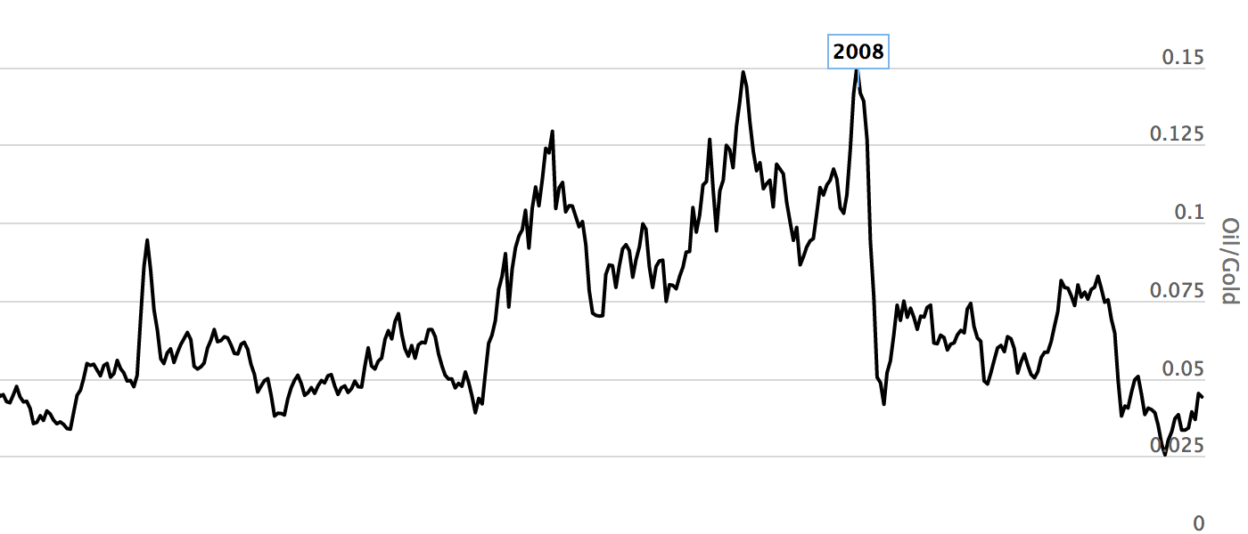 ANALISI DI BORSA OGGI IN EPOCA DI COVID-19 E INFLUENZA SPAGNOLA