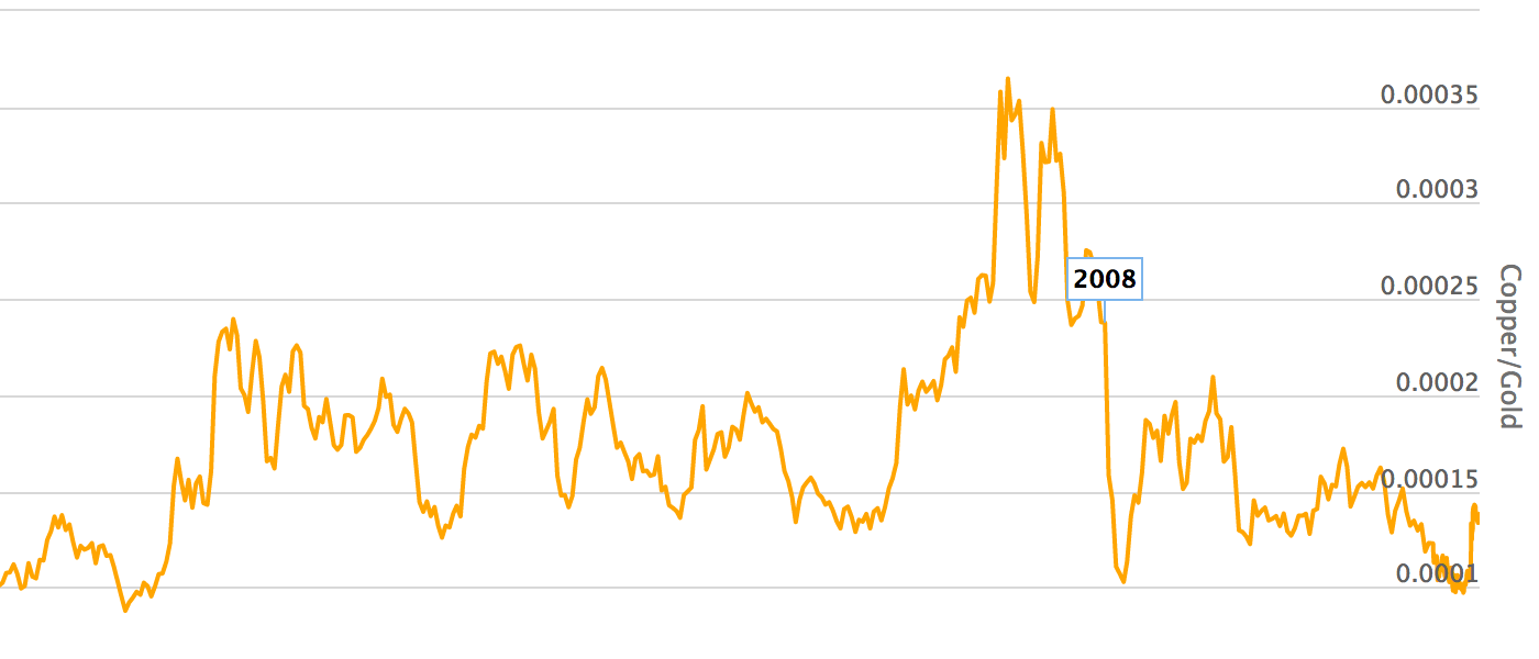 ANALISI DI BORSA OGGI IN EPOCA DI COVID-19 E INFLUENZA SPAGNOLA