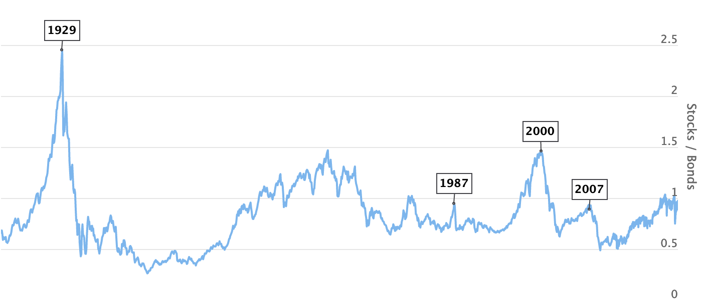 ANALISI DI BORSA OGGI IN EPOCA DI COVID-19 E INFLUENZA SPAGNOLA