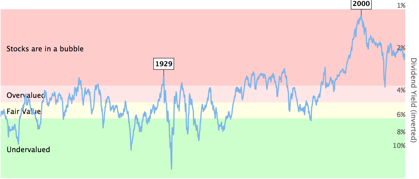 ANALISI DI BORSA OGGI IN EPOCA DI COVID-19 E INFLUENZA SPAGNOLA