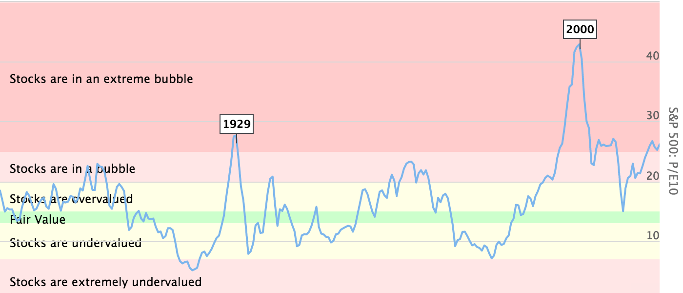 ANALISI DI BORSA OGGI IN EPOCA DI COVID-19 E INFLUENZA SPAGNOLA