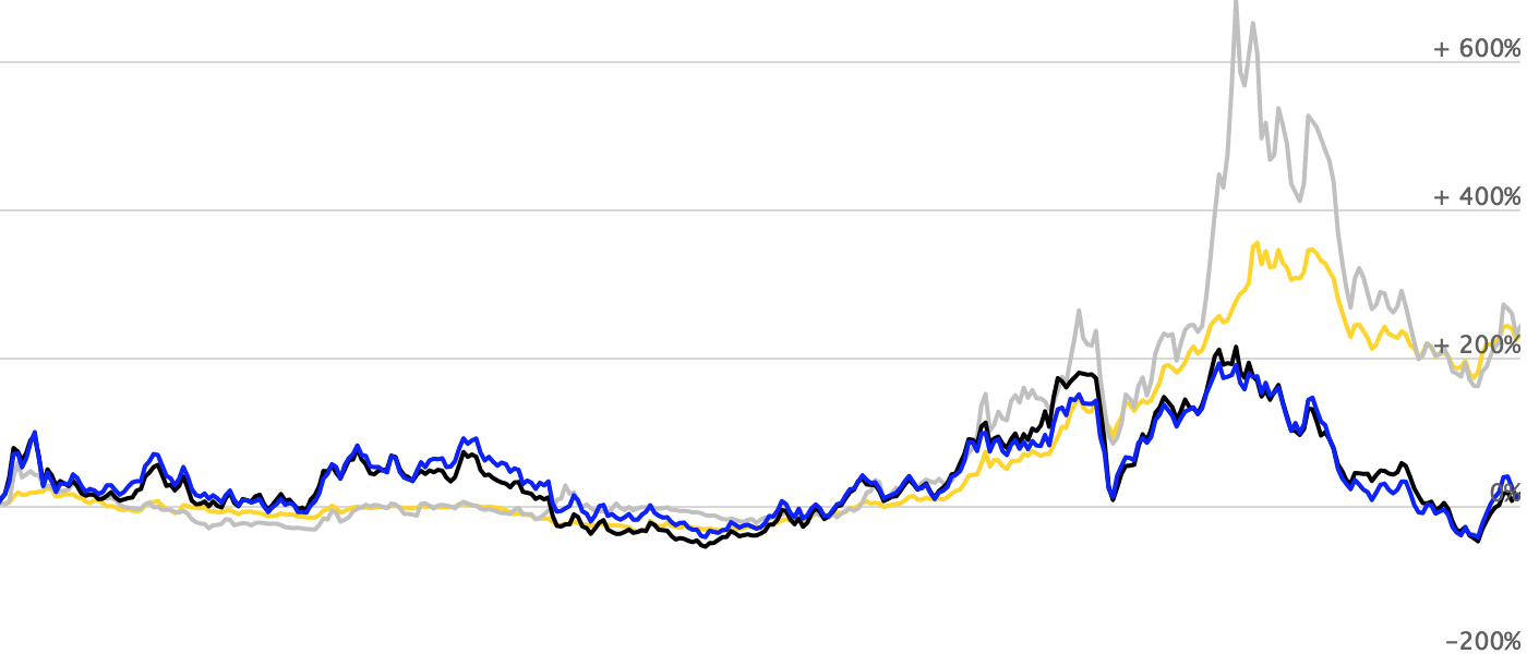 ANALISI DI BORSA OGGI IN EPOCA DI COVID-19 E INFLUENZA SPAGNOLA