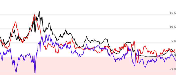 ANALISI DI BORSA OGGI IN EPOCA DI COVID-19 E INFLUENZA SPAGNOLA