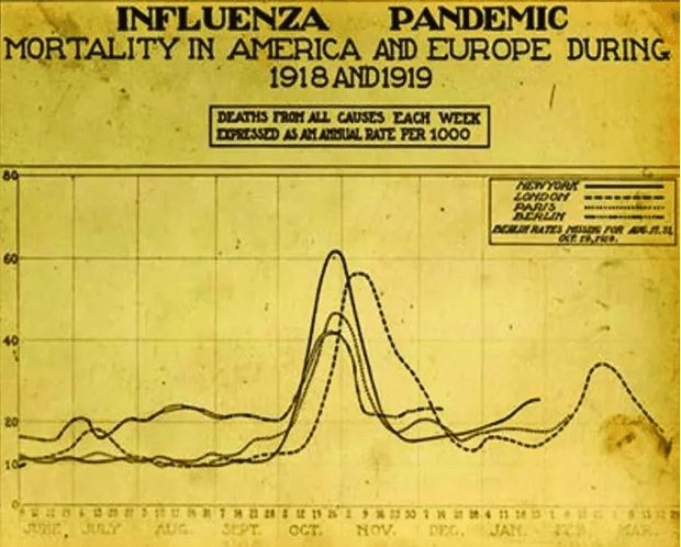 ANALISI DI BORSA OGGI IN EPOCA DI COVID-19 E INFLUENZA SPAGNOLA