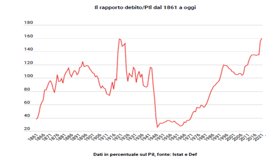 ELEZIONI ITALIANE 2022 E SPREAD BTP-BUND